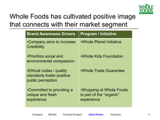 44
Whole Foods has cultivated positive image
that connects with their market segment
Company Market Financial Analysis Value Drivers Valuation
__________________________________________________________
Brand Awareness Drivers Program / Initiative
•Company aims to increase
Credibility
•Prioritize social and
environmental compassion
•Ethical codes / quality
standards foster positive
public perception
•Committed to providing a
unique and fresh
experience
•Whole Planet Initiative
•Whole Kids Foundation
•Whole Trade Guarantee
•Shopping at Whole Foods
is part of the “organic”
experience
 