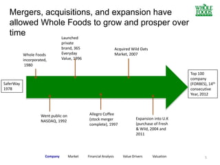 Mergers, acquisitions, and expansion have
allowed Whole Foods to grow and prosper over
time
SaferWay
1978
Allegro Coffee
(stock merger
complete), 1997
Acquired Wild Oats
Market, 2007Whole Foods
incorporated,
1980
Expansion into U.K
(purchase of Fresh
& Wild, 2004 and
2011
Launched
private
brand, 365
Everyday
Value, 1996
Top 100
company
(FORBES), 14th
consecutive
Year, 2012
Went public on
NASDAQ, 1992
5Company Market Financial Analysis Value Drivers Valuation
 