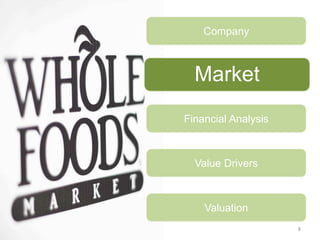 8
Market
Financial Analysis
Value Drivers
Valuation
Company
Market
 