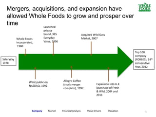 Mergers, acquisitions, and expansion have
allowed Whole Foods to grow and prosper over
time
SaferWay
1978
Allegro Coffee
(...