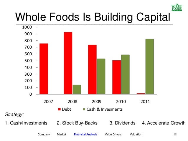 Wfm stock options
