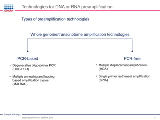 Whole Genome Amplification from Single Cell | PDF