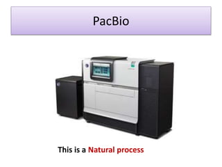PacBio
This is a Natural process
 