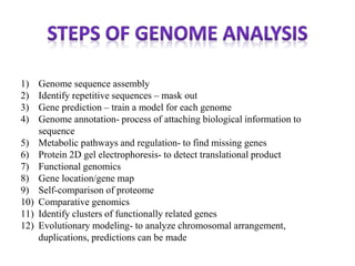1) Genome sequence assembly
2) Identify repetitive sequences – mask out
3) Gene prediction – train a model for each genome
4) Genome annotation- process of attaching biological information to
sequence
5) Metabolic pathways and regulation- to find missing genes
6) Protein 2D gel electrophoresis- to detect translational product
7) Functional genomics
8) Gene location/gene map
9) Self-comparison of proteome
10) Comparative genomics
11) Identify clusters of functionally related genes
12) Evolutionary modeling- to analyze chromosomal arrangement,
duplications, predictions can be made
 