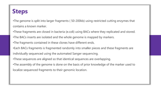 whole genome sequencing new and its types including shortgun and clone ...