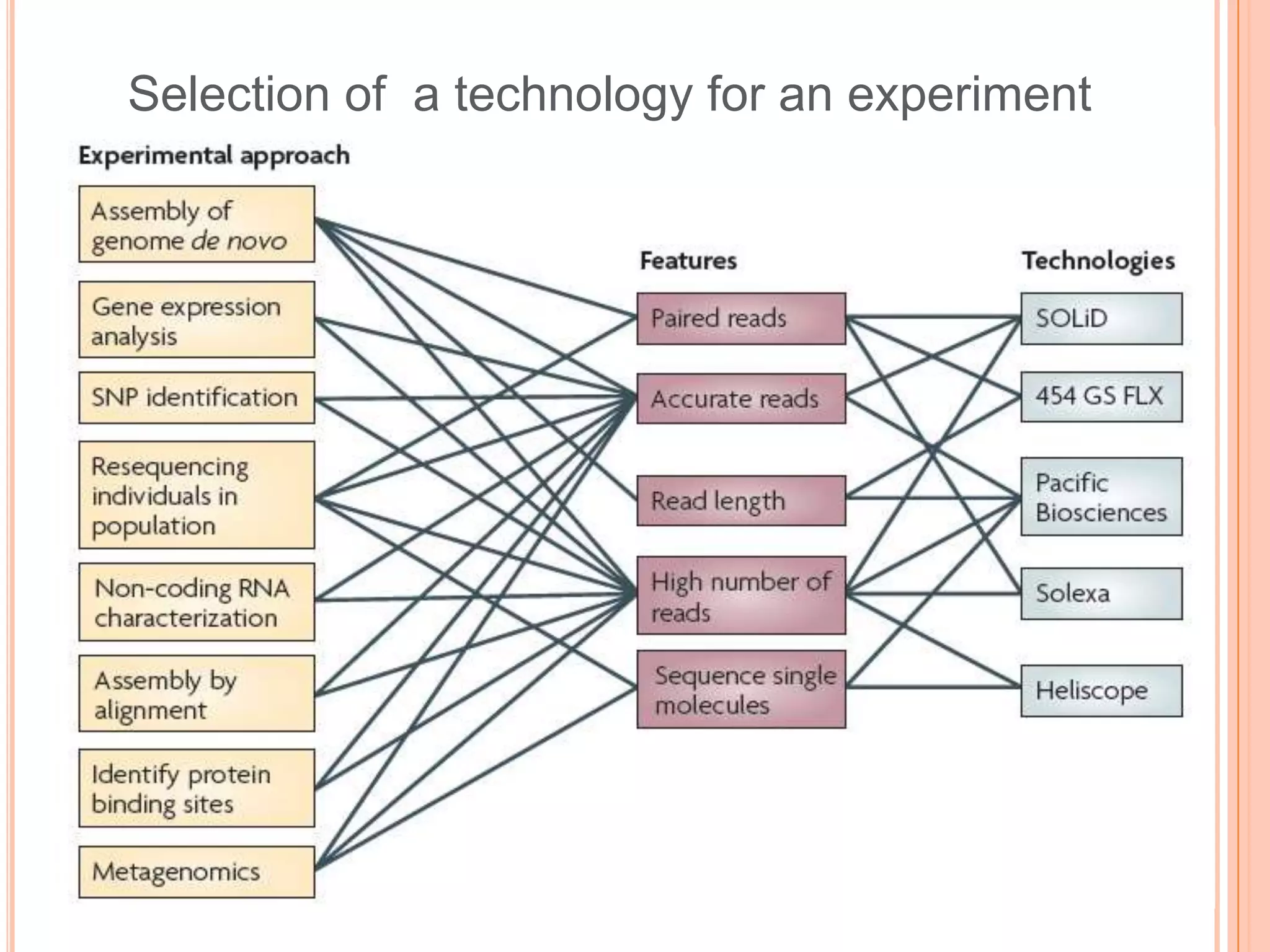 Whole genome sequencing of bacteria & analysis | PPTX