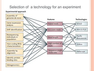Whole genome sequencing of bacteria & analysis | PPTX