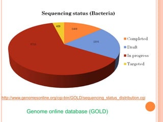 Whole genome sequencing of bacteria & analysis | PPTX
