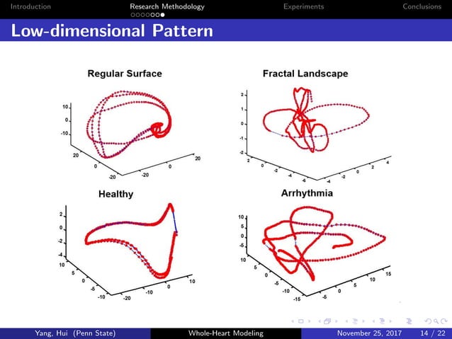 Whole Heart Modeling – Spatiotemporal Dynamics of Electrical Wave ...
