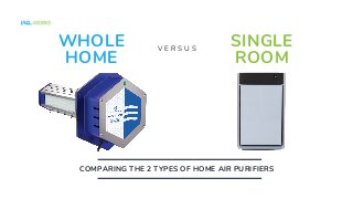 WHOLE
HOME
SINGLE
ROOM
V E R S U S
COMPARING THE 2 TYPES OF HOME AIR PURIFIERS
 