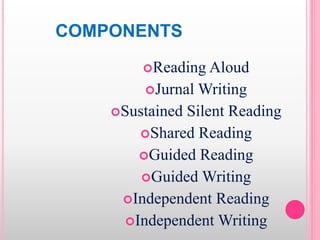 COMPONENTS
Reading Aloud
Jurnal Writing
Sustained Silent Reading
Shared Reading
Guided Reading
Guided Writing
Independent Reading
Independent Writing
 