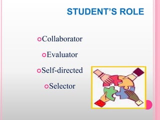 STUDENT’S ROLE
Collaborator
Evaluator
Self-directed
Selector
 