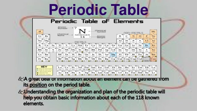 sodium element number of protons