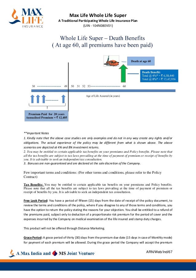 Participating Whole Life Insurance Whole Life Participating Insurance - Max Life Insurance