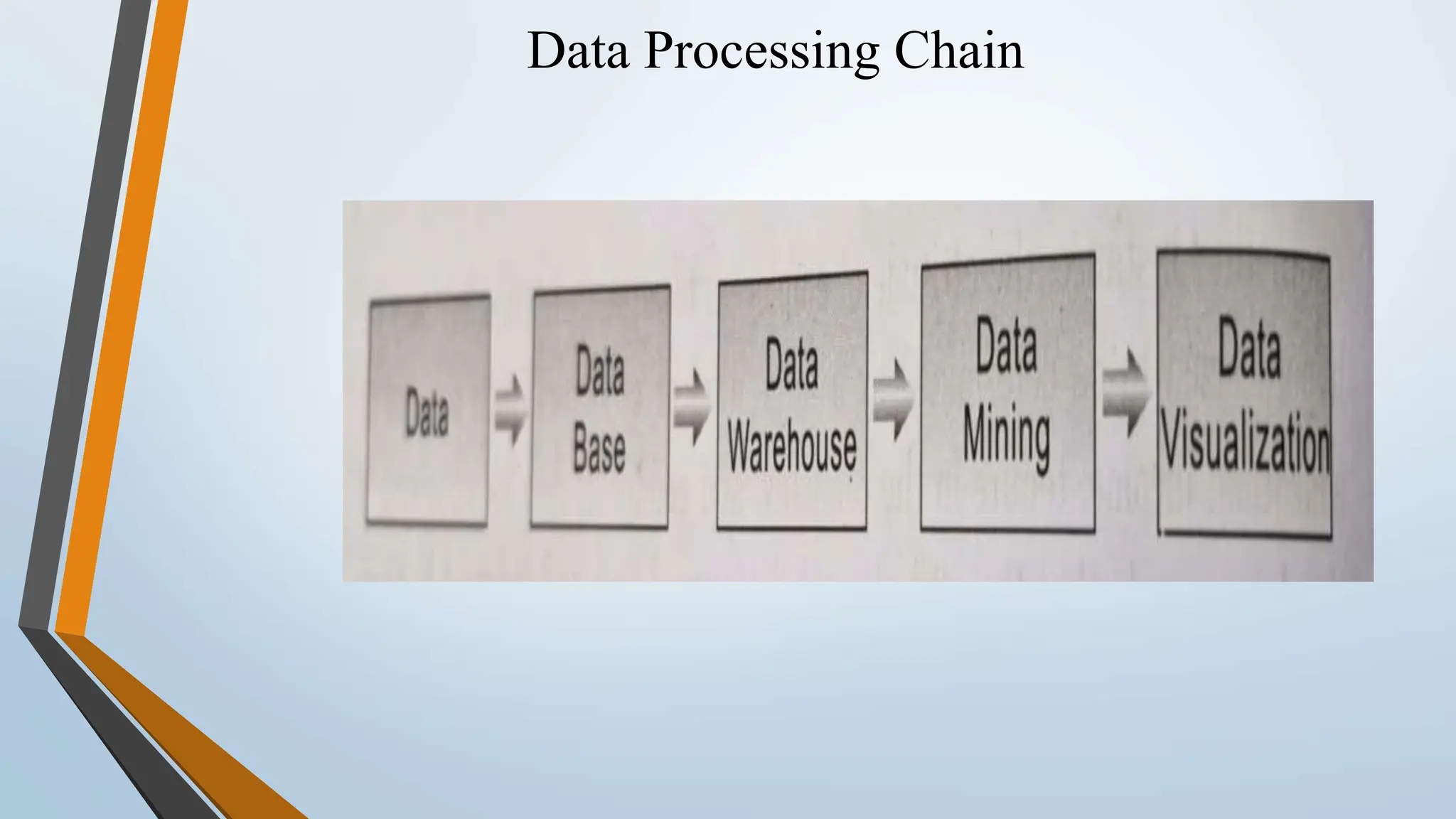 Data Processing Chain
 