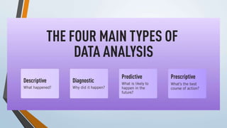 wholeness of data analytics in cyber security.ppt