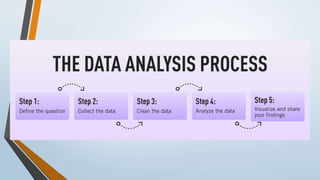 wholeness of data analytics in cyber security.ppt