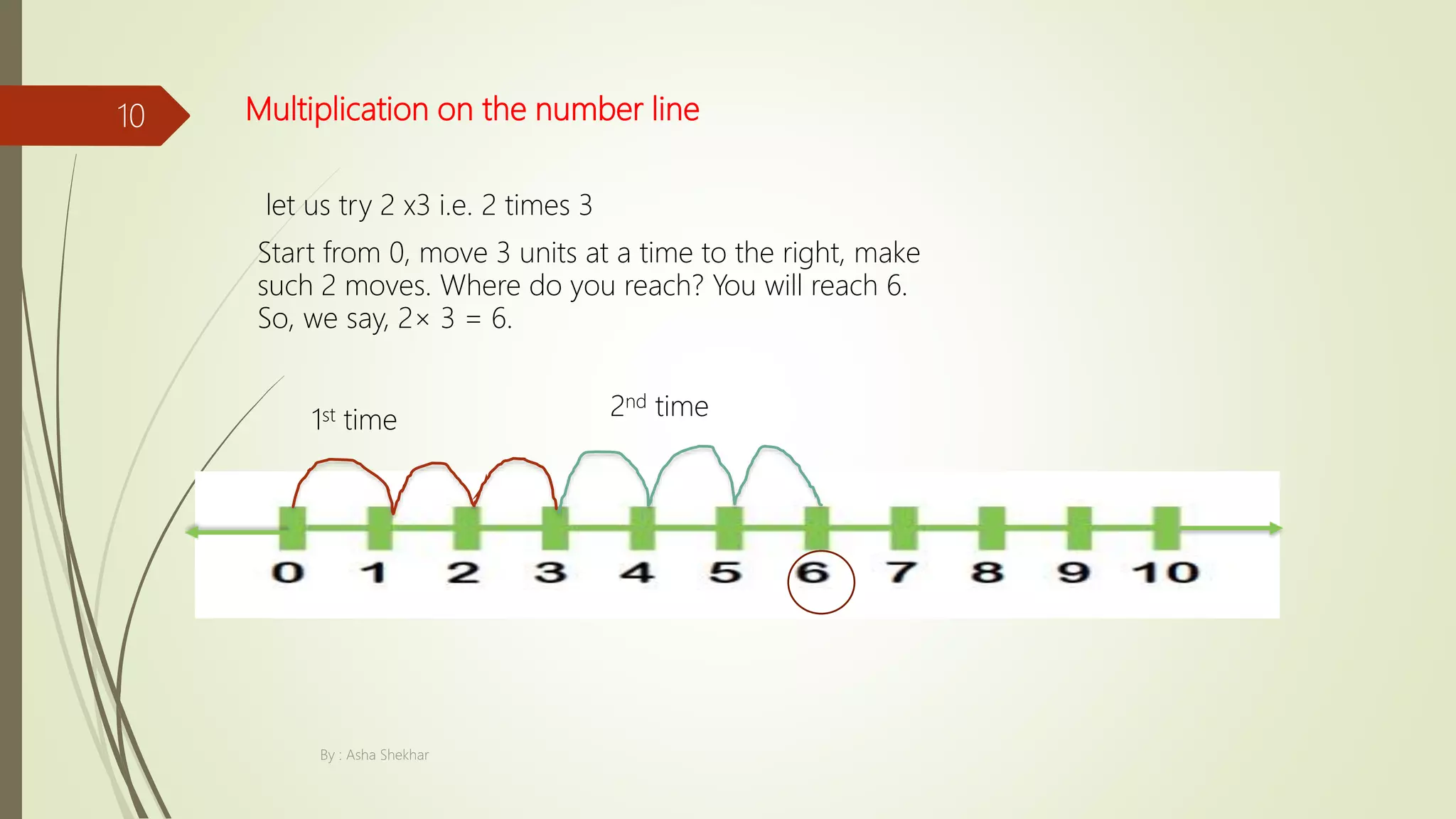 Whole numbers | PPT