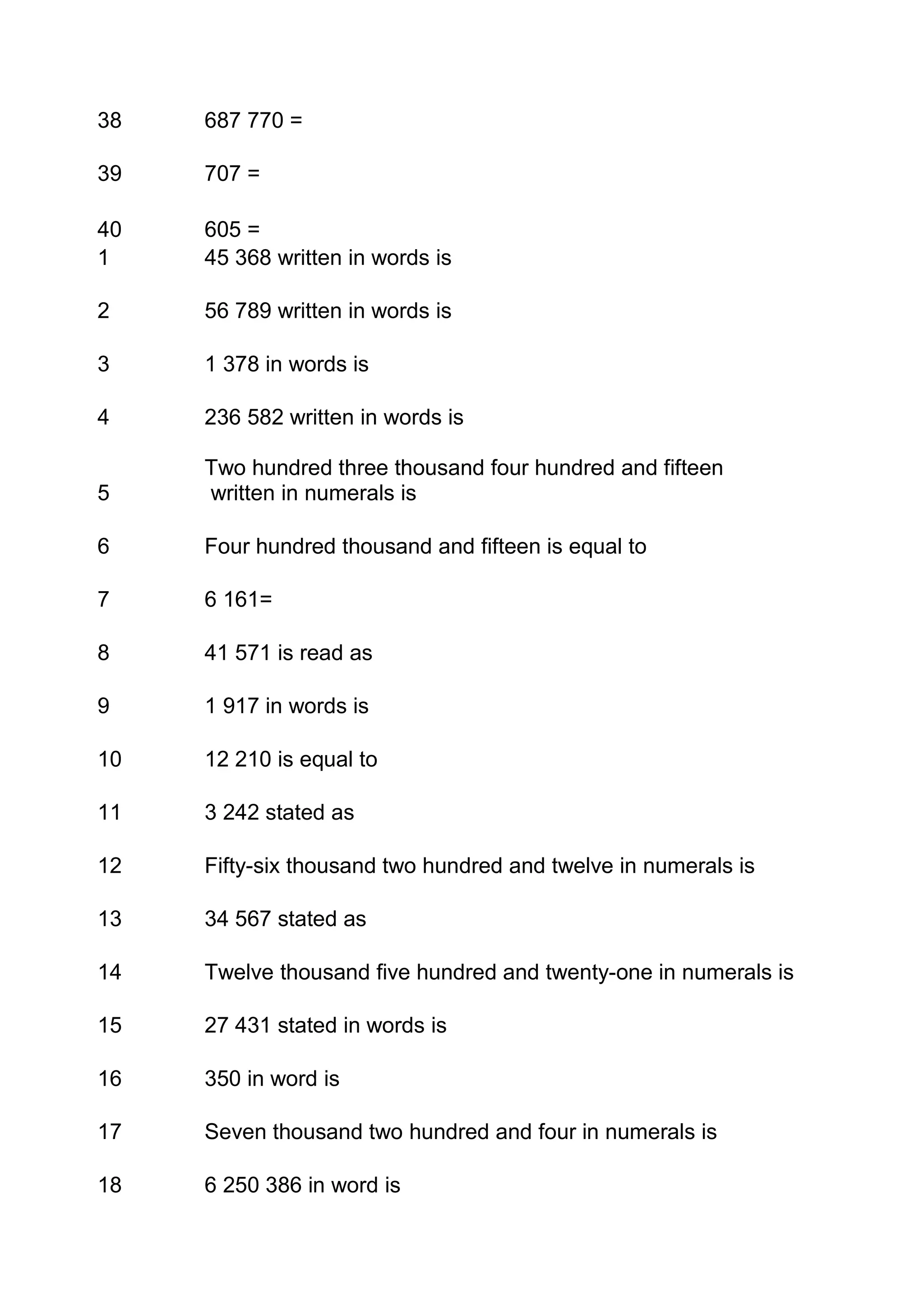 38   687 770 =

39   707 =

40   605 =
1    45 368 written in words is

2    56 789 written in words is

3    1 378 in words is

4    236 582 written in words is

     Two hundred three thousand four hundred and fifteen
5    written in numerals is

6    Four hundred thousand and fifteen is equal to

7    6 161=

8    41 571 is read as

9    1 917 in words is

10   12 210 is equal to

11   3 242 stated as

12   Fifty-six thousand two hundred and twelve in numerals is

13   34 567 stated as

14   Twelve thousand five hundred and twenty-one in numerals is

15   27 431 stated in words is

16   350 in word is

17   Seven thousand two hundred and four in numerals is

18   6 250 386 in word is
 