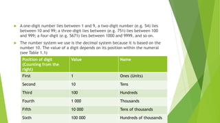  A one-digit number lies between 1 and 9, a two-digit number (e.g. 54) lies
between 10 and 99; a three-digit lies between (e.g. 751) lies between 100
and 999; a four-digit (e.g. 5671) lies between 1000 and 9999, and so on.
 The number system we use is the decimal system because it is based on the
number 10. The value of a digit depends on its position within the numeral
(see Table 1.1)

Position of digit
(Counting from the
right)
Value Name
First 1 Ones (Units)
Second 10 Tens
Third 100 Hundreds
Fourth 1 000 Thousands
Fifth 10 000 Tens of thousands
Sixth 100 000 Hundreds of thousands
 