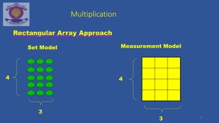 Whole Numbers std 6.ppt