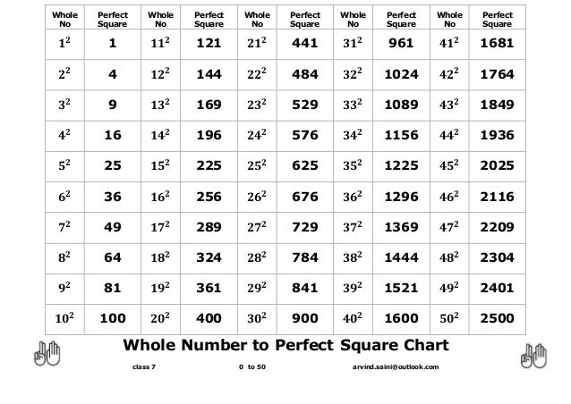 Whole Number Chart