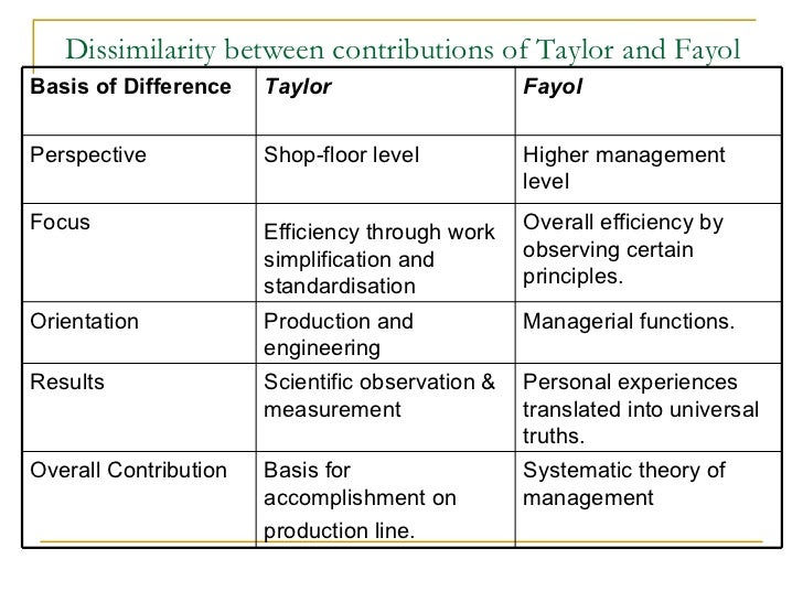 view digital systems for open access to