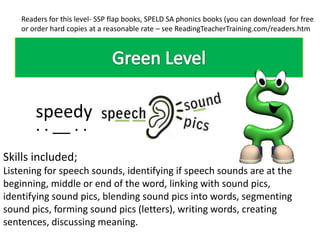 Readers for this level- SSP flap books, SPELD SA phonics books (you can download for free
    or order hard copies at a reasonable rate – see ReadingTeacherTraining.com/readers.htm




        speedy
        . . __ . .
Skills included;
Listening for speech sounds, identifying if speech sounds are at the
beginning, middle or end of the word, linking with sound pics,
identifying sound pics, blending sound pics into words, segmenting
sound pics, forming sound pics (letters), writing words, creating
sentences, discussing meaning.
 
