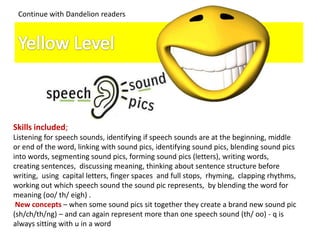 Continue with Dandelion readers




Skills included;
Listening for speech sounds, identifying if speech sounds are at the beginning, middle
or end of the word, linking with sound pics, identifying sound pics, blending sound pics
into words, segmenting sound pics, forming sound pics (letters), writing words,
creating sentences, discussing meaning, thinking about sentence structure before
writing, using capital letters, finger spaces and full stops, rhyming, clapping rhythms,
working out which speech sound the sound pic represents, by blending the word for
meaning (oo/ th/ eigh) .
 New concepts – when some sound pics sit together they create a brand new sound pic
(sh/ch/th/ng) – and can again represent more than one speech sound (th/ oo) - q is
always sitting with u in a word
 