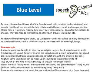 By now children should have all of the foundational skills required to decode (read) and
encode (spell) and you are able to help children with fluency, vocab and comprehension.
Please have a 15 minute reading time every day, with a range of books for the children to
choose. They can read to themselves, to a friend, in groups, to an adult etc.

Readers will be following the order, eg Dandelion – and I will upload as many free readers
as possible this year, so that children can practice these skills in meaningful ways.

New concepts
A speech sound can be split, in print, by sound pics – eg ate has 2 speech sounds a-e/t
(t is last speech sound) however in print the speech sound a-e (ay) sandwiches this sound
pic. (next slide illustrates- you do not need to watch this with the children, but can if
helpful) Some sound pics can be made up of sound pics that dont seem to fit !
 (eg ph, wh ) – the King wants it this way so we just remember them
Words learnt as ‘tricky words’ are now either ‘tricky yes, yes’ (decodable) or ‘tricky no, no’
(difficult to decode and easier to memorise eg one / two / was )
Some words may sound the same, but are spelt with different sound pics. (hear, here etc)
 