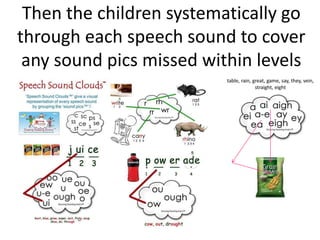 Then the children systematically go
through each speech sound to cover
 any sound pics missed within levels
 