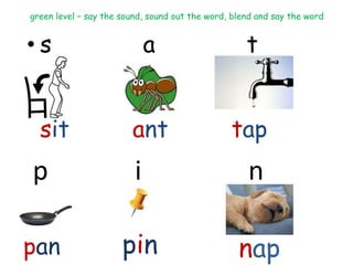 green level – say the sound, sound out the word, blend and say the word


•s                           a                      t


  sit                   ant                     tap
p                        i                          n

pan                   pin                         nap
 