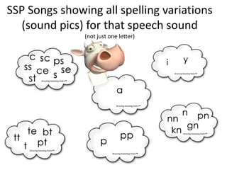 SSP Songs showing all spelling variations
  (sound pics) for that speech sound
               (not just one letter)
 