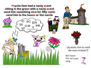 I’m
Mad Sam


           Lily wants him to smell
             like roses instead 

          NO! Seven
          This isn’t your
          song..
 