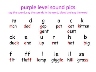 purple level sound pics
say the sound, say the sounds in the word, blend and say the word


    m            d         g            o         c        k
man         dad           gap           pot      cat kitten
                         gent                   cent
ck           e            u         r           h              b
duck        end          up        rat          hat            big

f            ff            l         le          ll       ss
fit       fluff        lamp        giggle hill grass
 