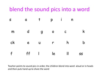 blend the sound pics into a word
 s               a            t           p         i            n


     m               d            g        o            c                 k

  ck                 e        u            r                h             b

  f               ff          l            le               ll        ss


Teacher points to sound pics in order, the children blend into word aloud or in heads
and then puts hand up to share the word
 