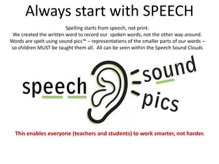 Always start with SPEECH
                         Spelling starts from speech, not print.
 We created the written word to record our spoken words, not the other way around.
Words are spelt using sound pics™ – representations of the smaller parts of our words –
so children MUST be taught them all. All can be seen within the Speech Sound Clouds




  This enables everyone (teachers and students) to work smarter, not harder.
 
