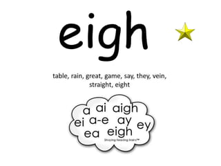 eigh
 