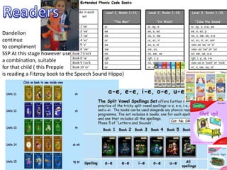 Dandelion
continue
to compliment
SSP At this stage however use
a combination, suitable
for that child ( this Preppie
is reading a Fitzroy book to the Speech Sound Hippo)
 