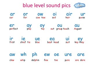 blue level sound pics
ar          or               ow             oi          air        ur
car         for             cow tow        soil        hair      purse


er               ay               oy              ou          au
perfect          play             toy     out group touch     August



ir         ie              ue             ea           ui        ey
first     chief tie        blue         beat head      suit   key they




aw        wh            ph          ew oe              ure      are
claw      whip          dolphin     few      toe       pure    are dare
 