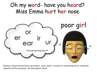 Oh my word- have you heard?
        Miss Emma hurt her nose

                                                                poor girl




Choose a cloud and see if you can create a song, poem, art work or something else to creatively
show ALL of the sound pics for that speech sound.
 