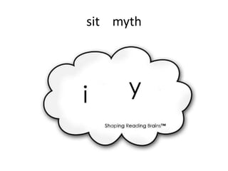 sit myth
 