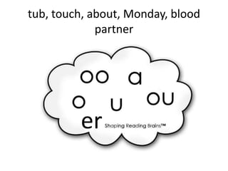 tub, touch, about, Monday, blood
             partner




         er
 