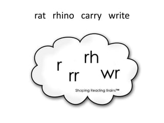rat rhino carry write
 
