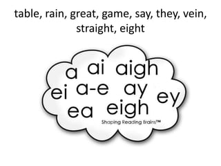 table, rain, great, game, say, they, vein,
              straight, eight
 