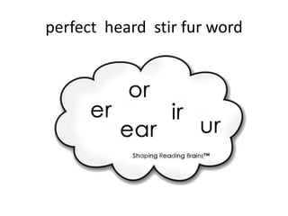 perfect heard stir fur word
 