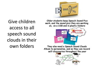 Give children
 access to all
speech sound
clouds in their
 own folders
 