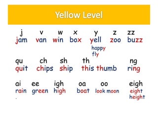 j       v   w x           y       z  zz
jam     van win box       yell    zoo buzz
                          happy
                          fly
qu       ch   sh      th               ng
quit    chips ship    this thumb      ring

ai     ee   igh      oa      oo       eigh
rain green high      boat look moon   eight
.                                     height
 