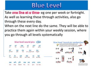Take                     eg one per week or fortnight.
As well as learning these through activities, also go
through these every day.
When on the next line do the same. They will be able to
practice them again within your weekly session, where
you go through all levels systematically
 