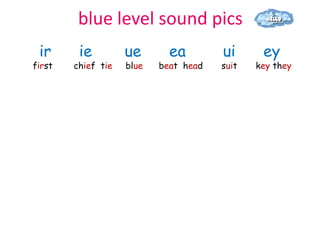 blue level sound pics
 ir      ie         ue       ea        ui      ey
first   chief tie   blue   beat head   suit   key they
 